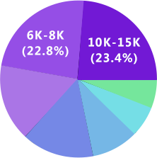 赏金国际UI设计